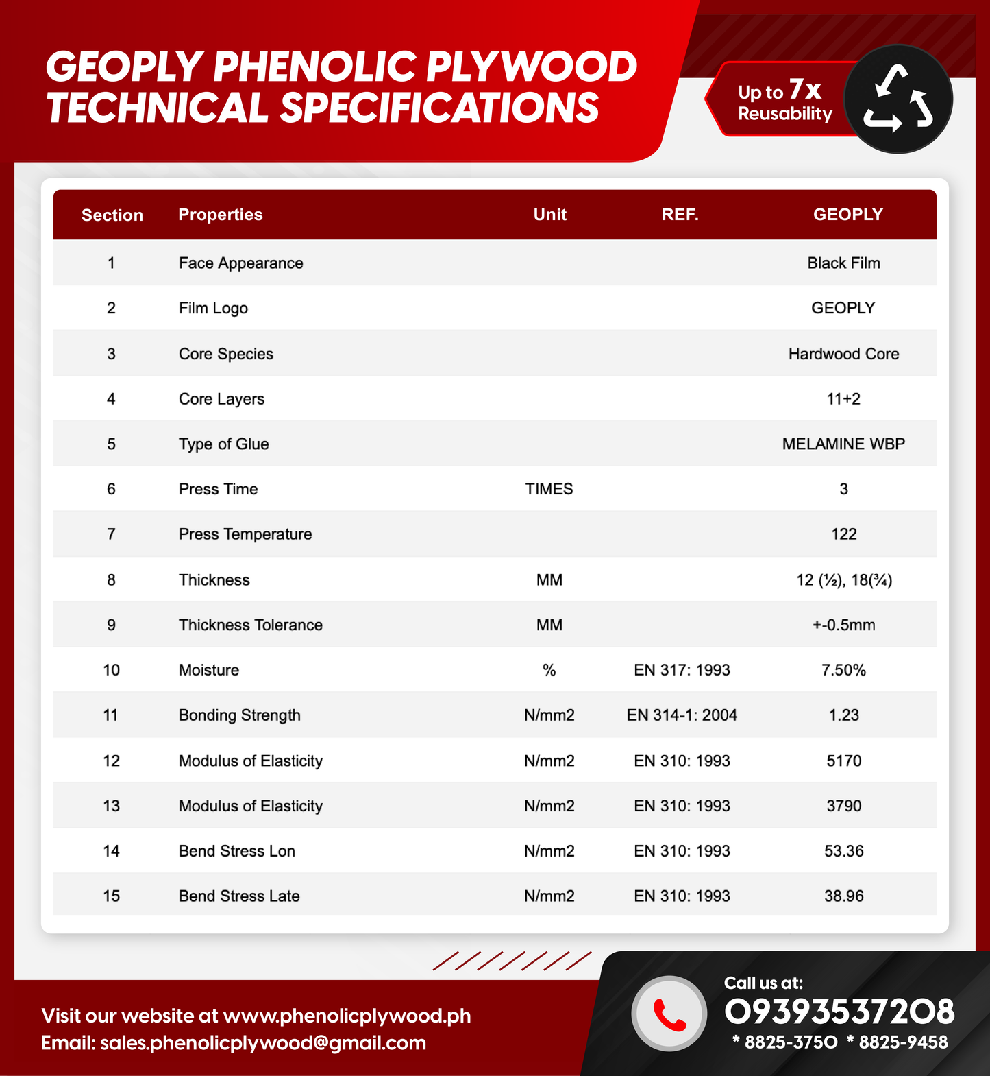 GEOPLY Phenolic Plywood (Up to 7 Times Reusability)
