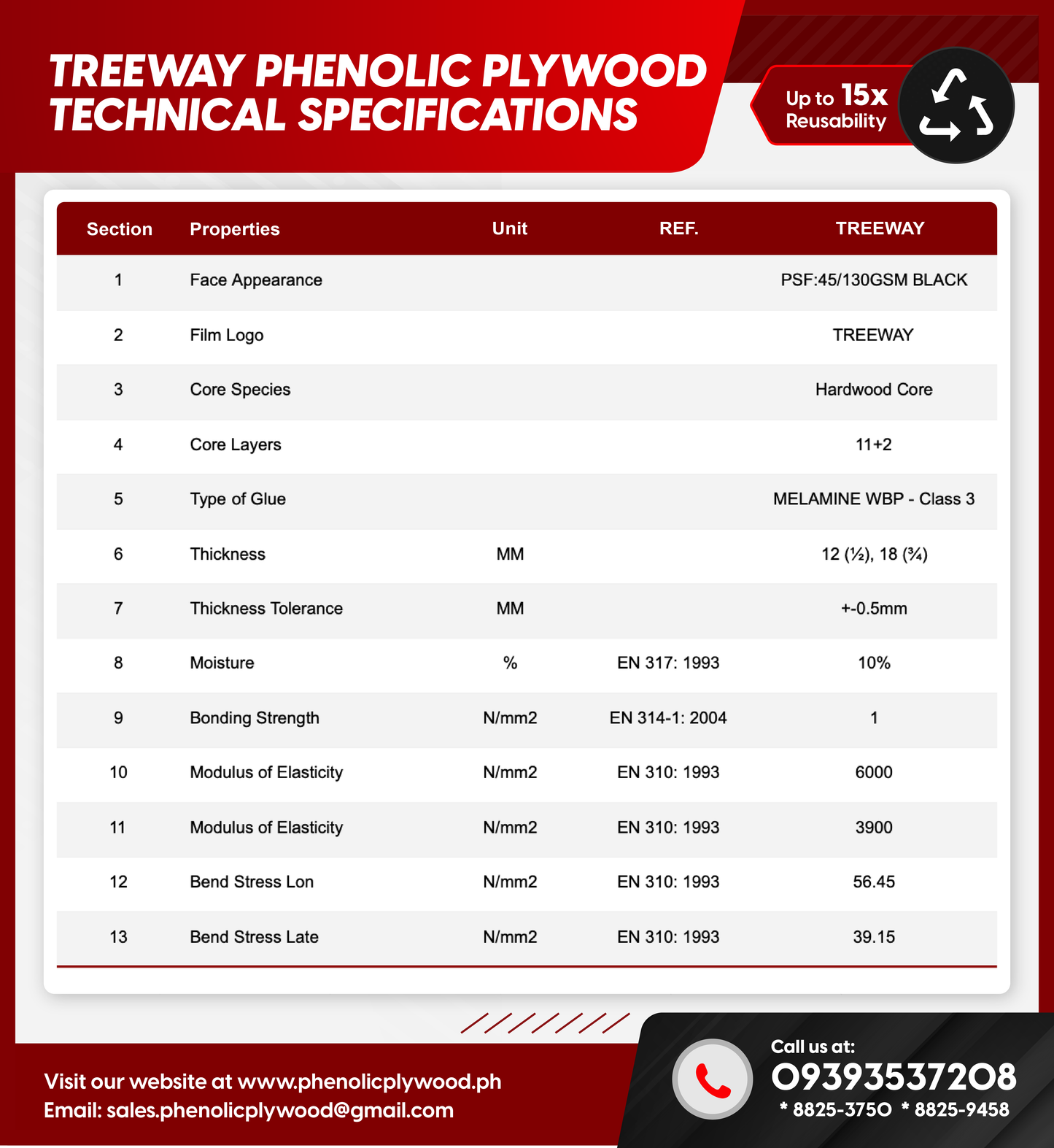 TREEWAY Phenolic Plywood (Up to 15 Times Reusability)